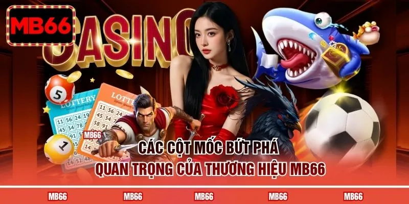 Các cột mốc bứt phá quan trọng của thương hiệu MB66
